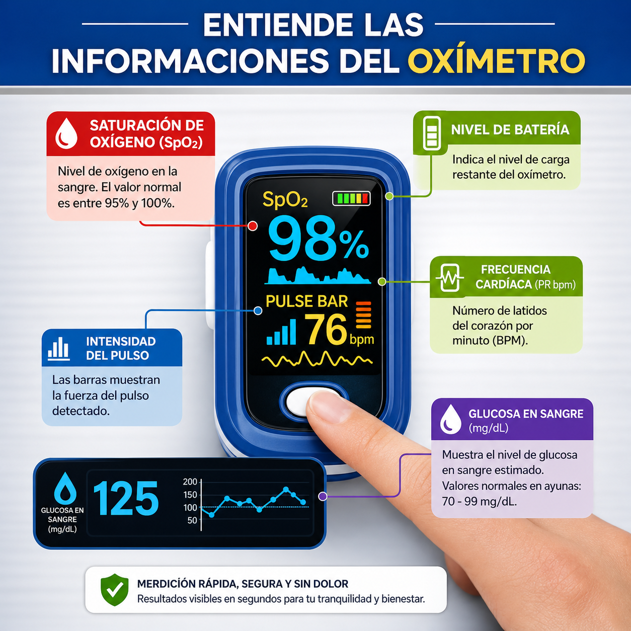 GLUCOMAX PRO™ - Oxímetro de Saturación de Alta Precisión Tecnología 2 en 1