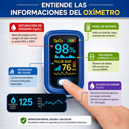 GLUCOMAX PRO™ - Oxímetro de Saturación de Alta Precisión Tecnología 2 en 1